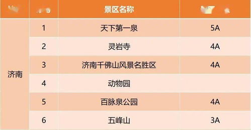 全国多地景区免费 1元 5折优惠,攻略来了