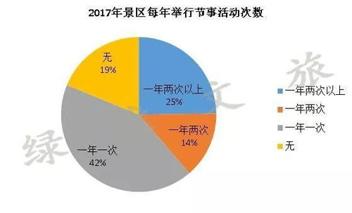 林峰 景区门票定价及创新发展研究报告